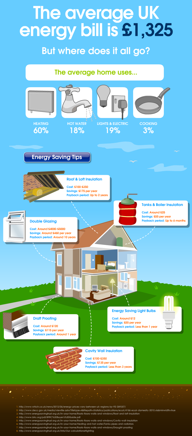 Energy saving tips - infographic